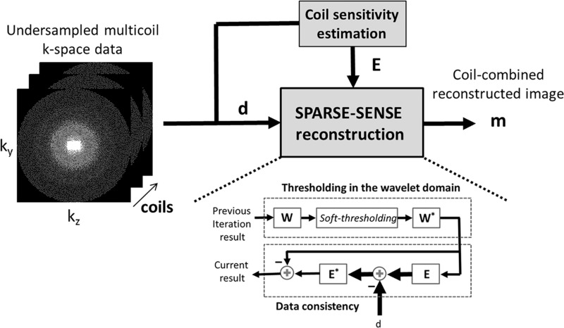 Figure 1: