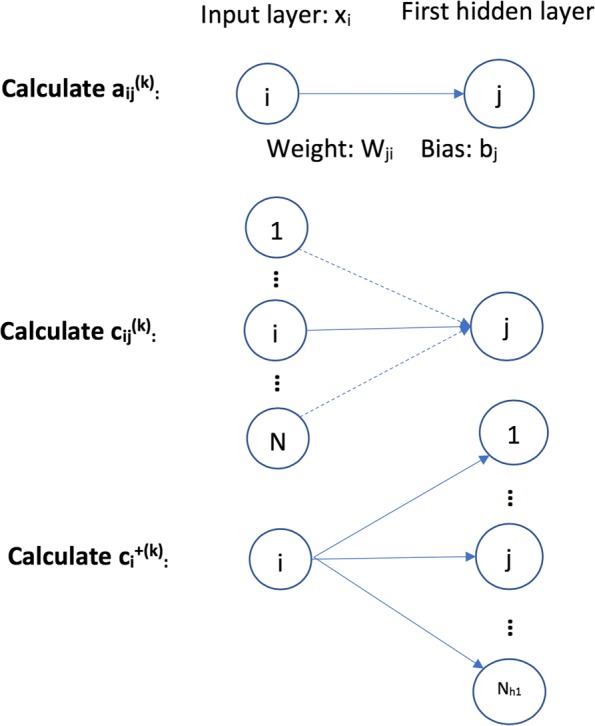 Fig. 5