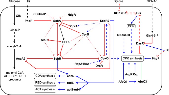 Fig. 2