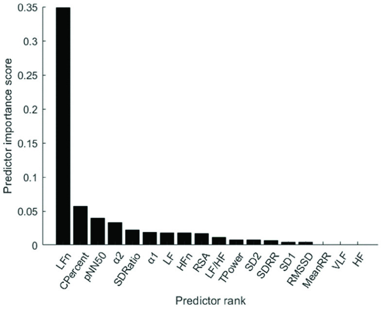 FIGURE 10.