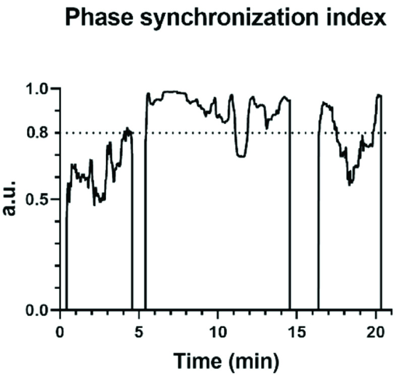 FIGURE 5.