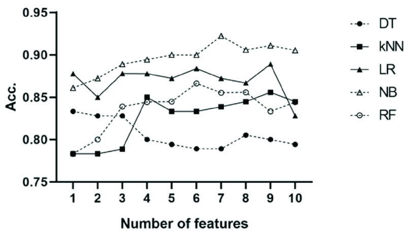 FIGURE 11.