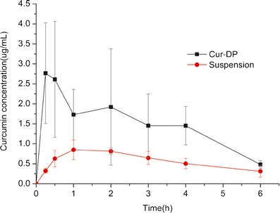 Fig. 8