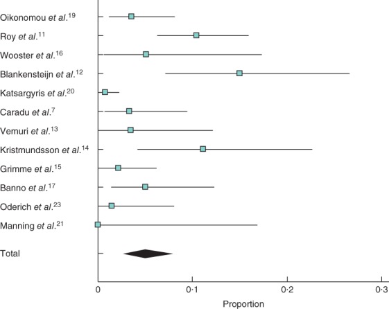 BJS5-50178-FIG-0005-c