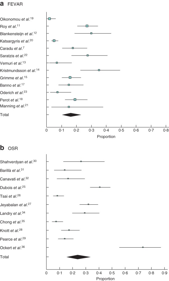 BJS5-50178-FIG-0003-c