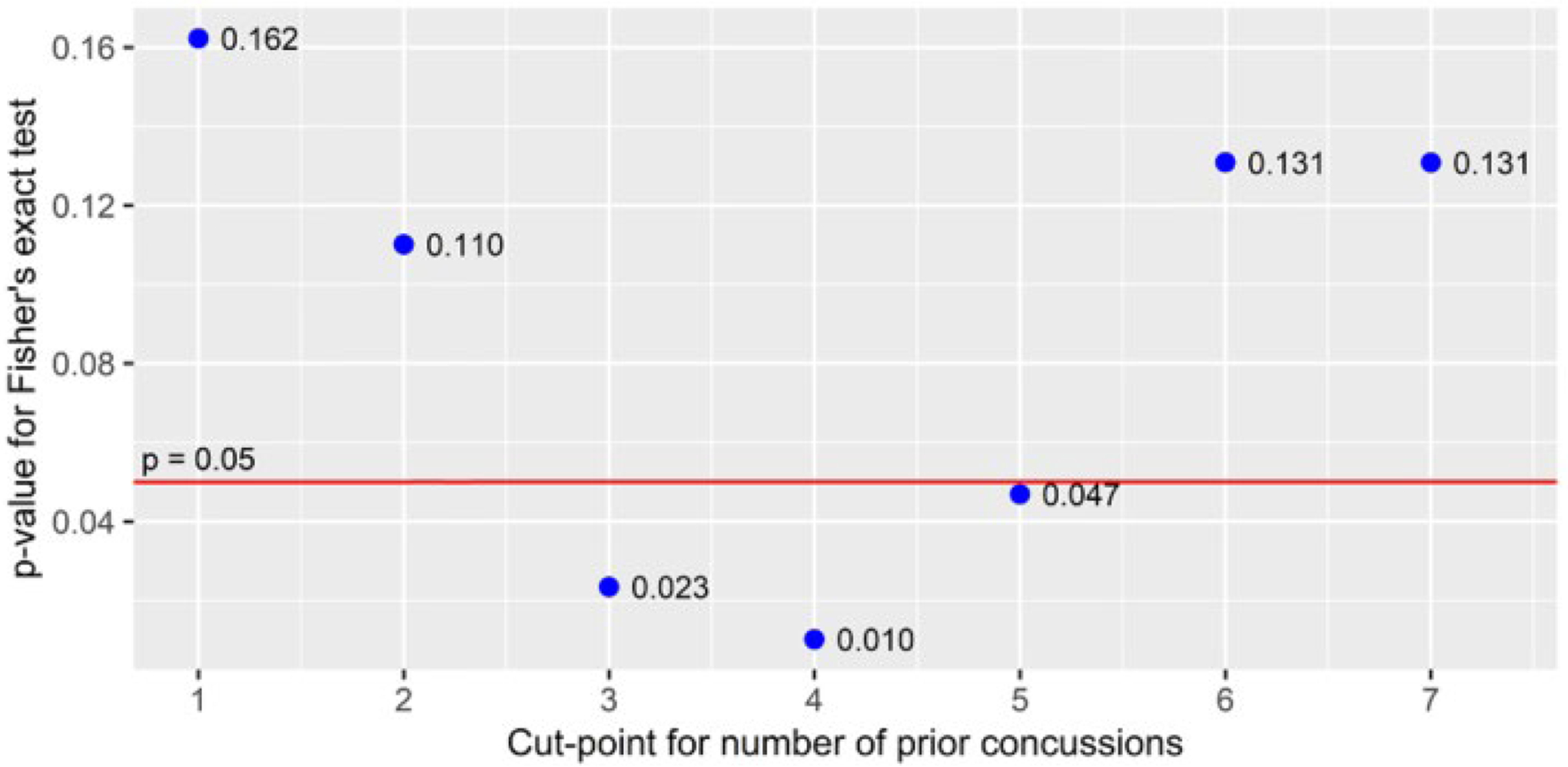 Figure 4.