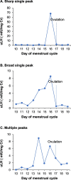 Fig. 2