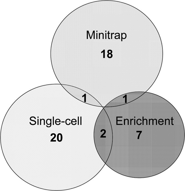 Fig 5