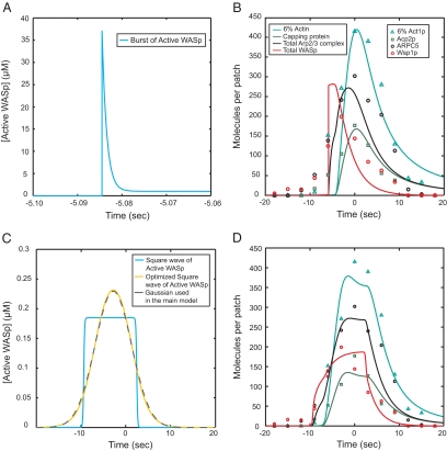 Figure 4.