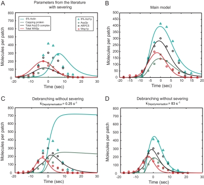 Figure 2.