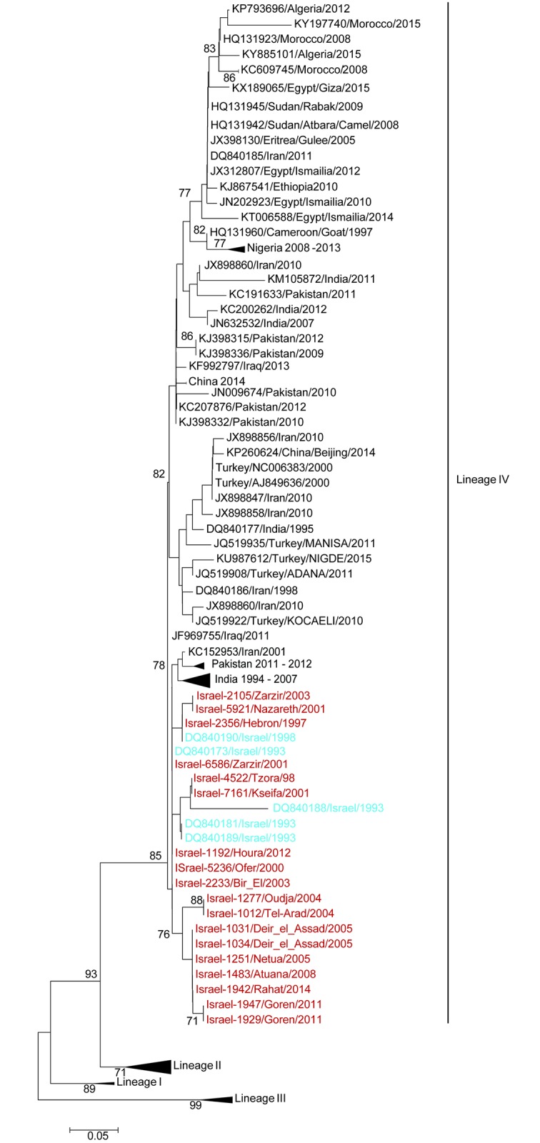 Fig 4