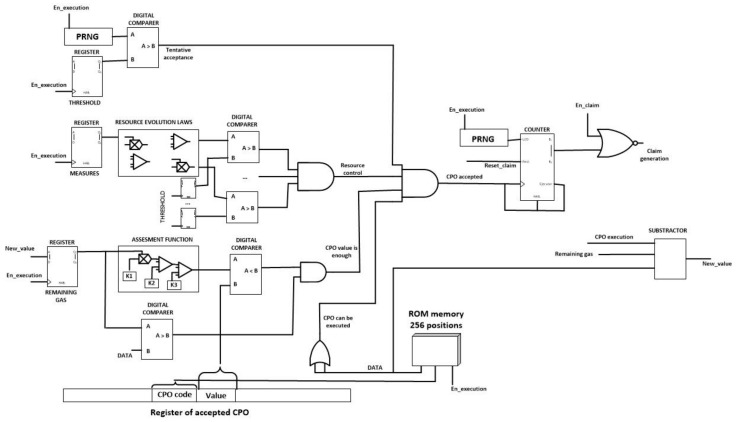 Figure 15