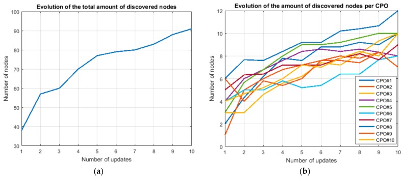 Figure 18