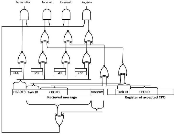 Figure 14