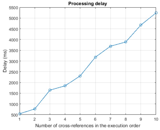 Figure 21