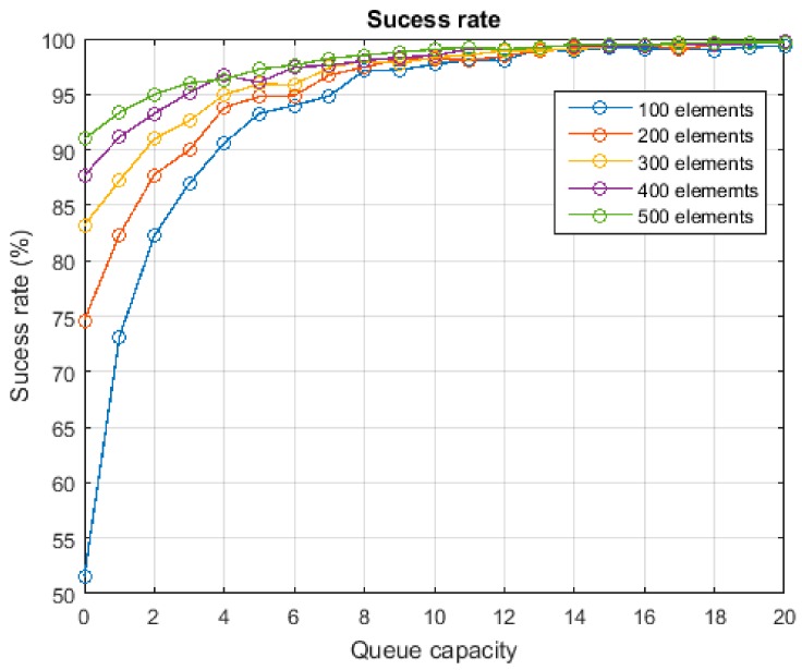 Figure 20