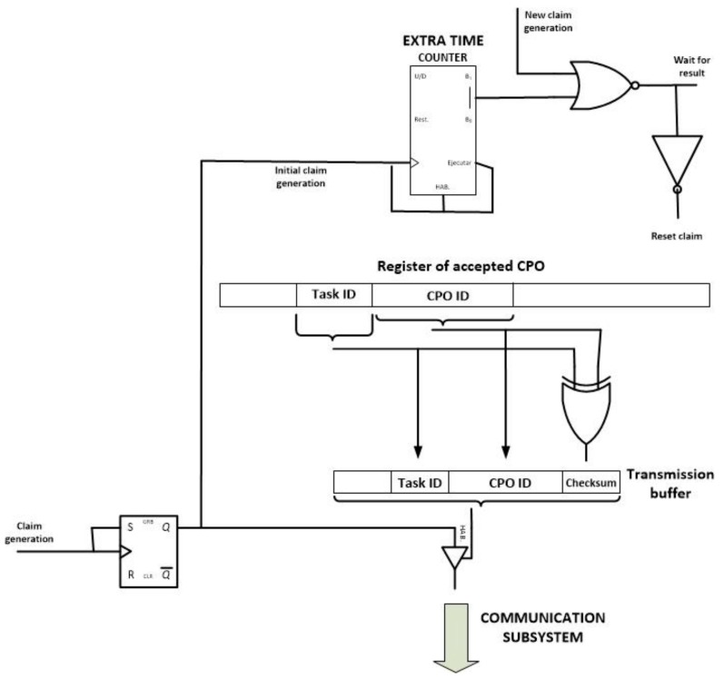 Figure 16