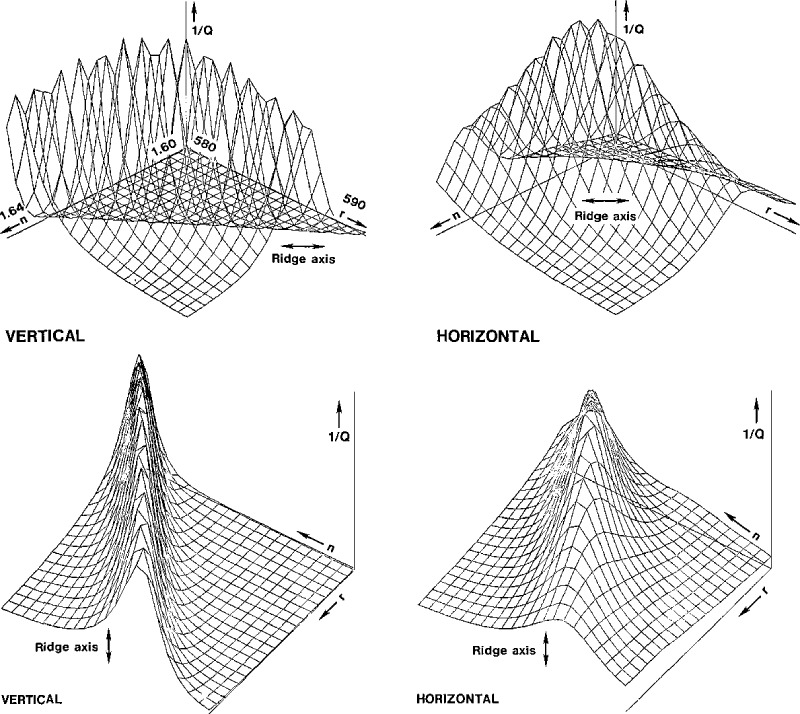 Figure 7–