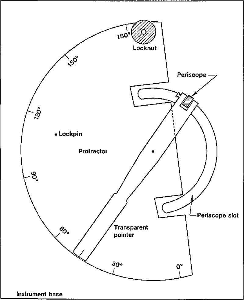 Figure 2–