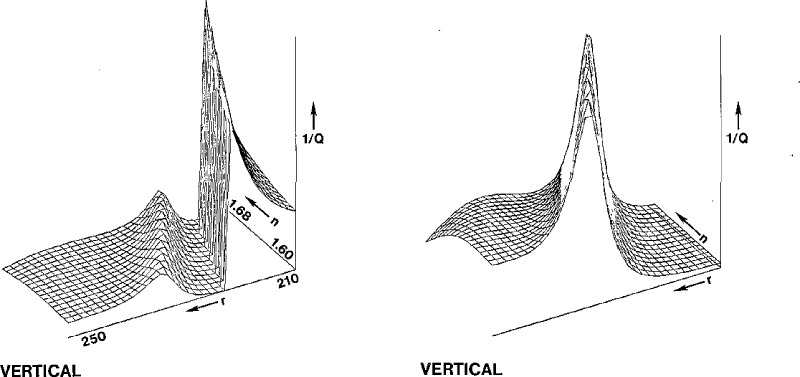 Figure 8–