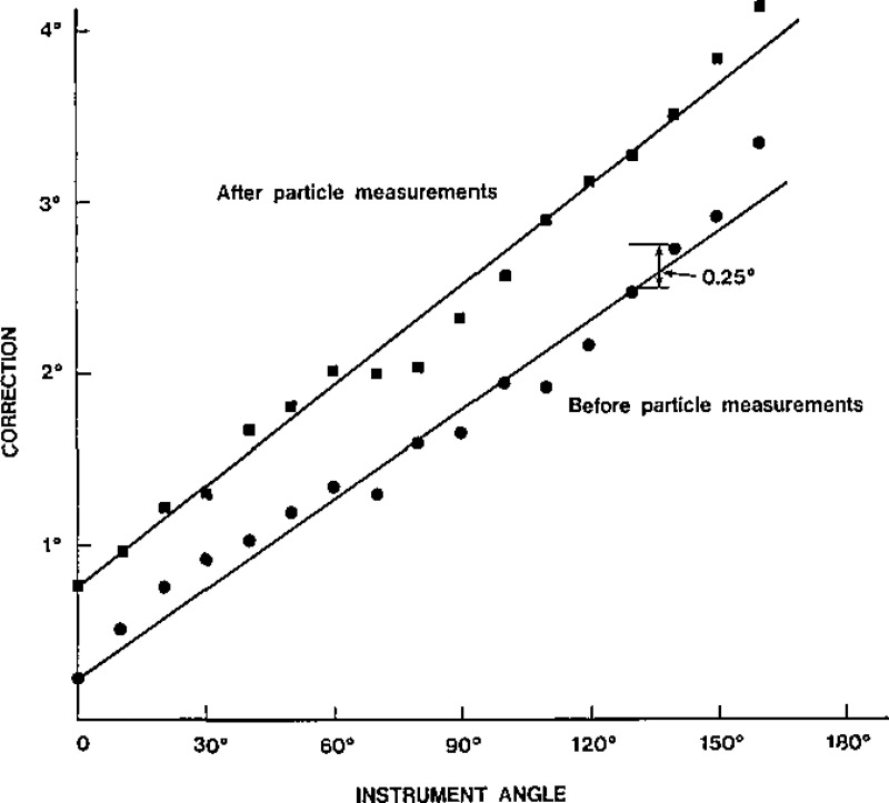 Figure 3–