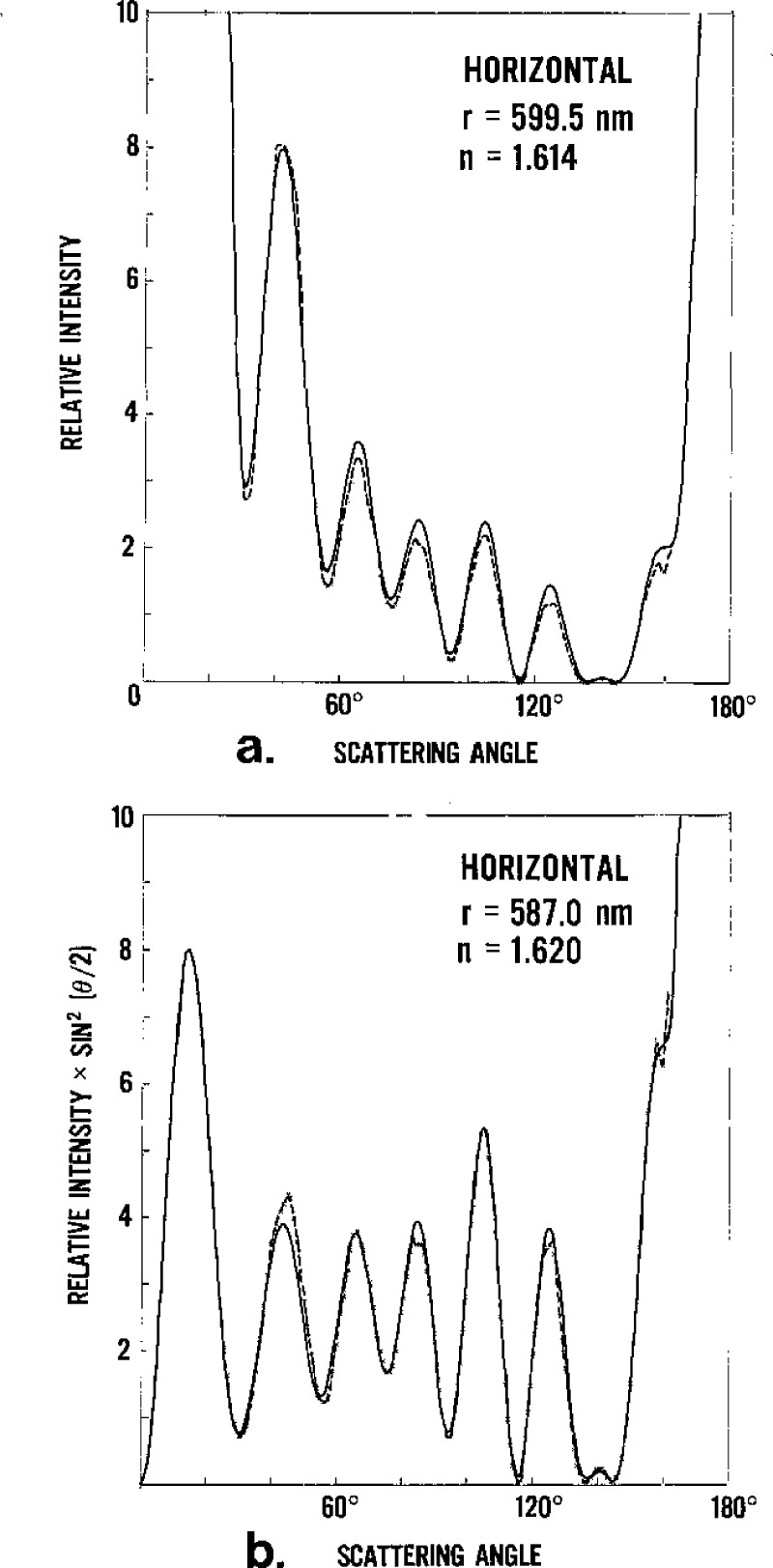 Figure 6–