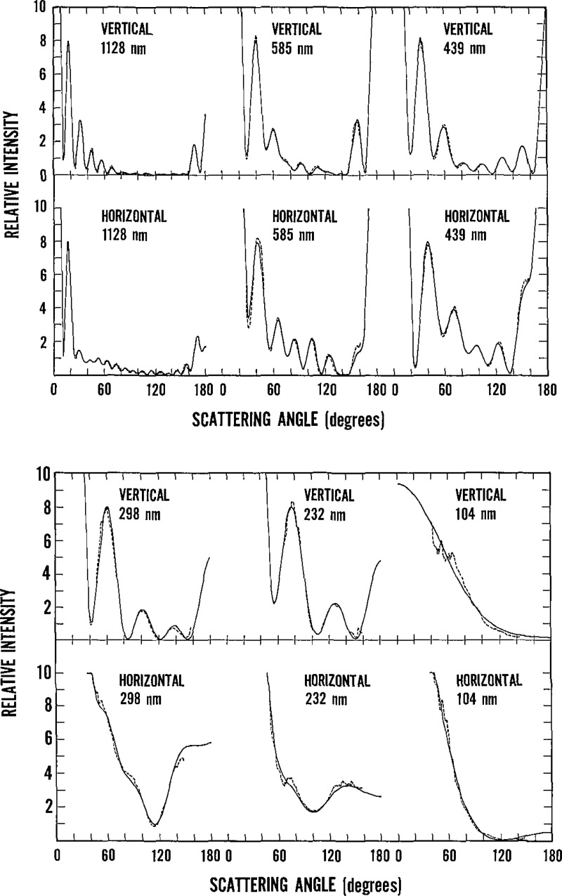 Figure 4–