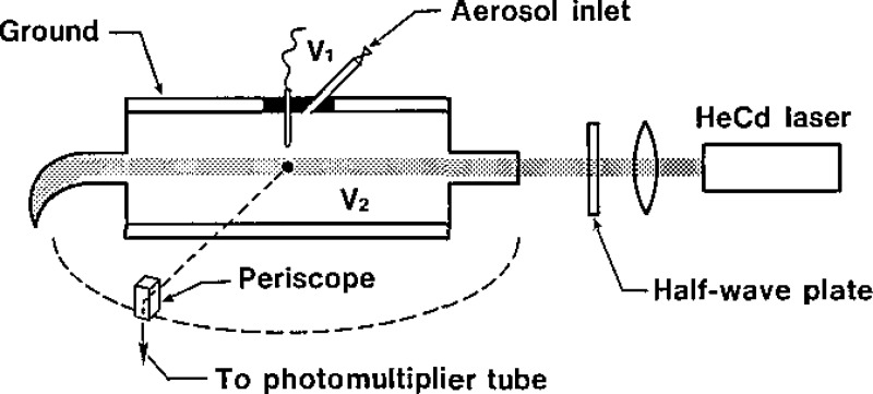 Figure 1–