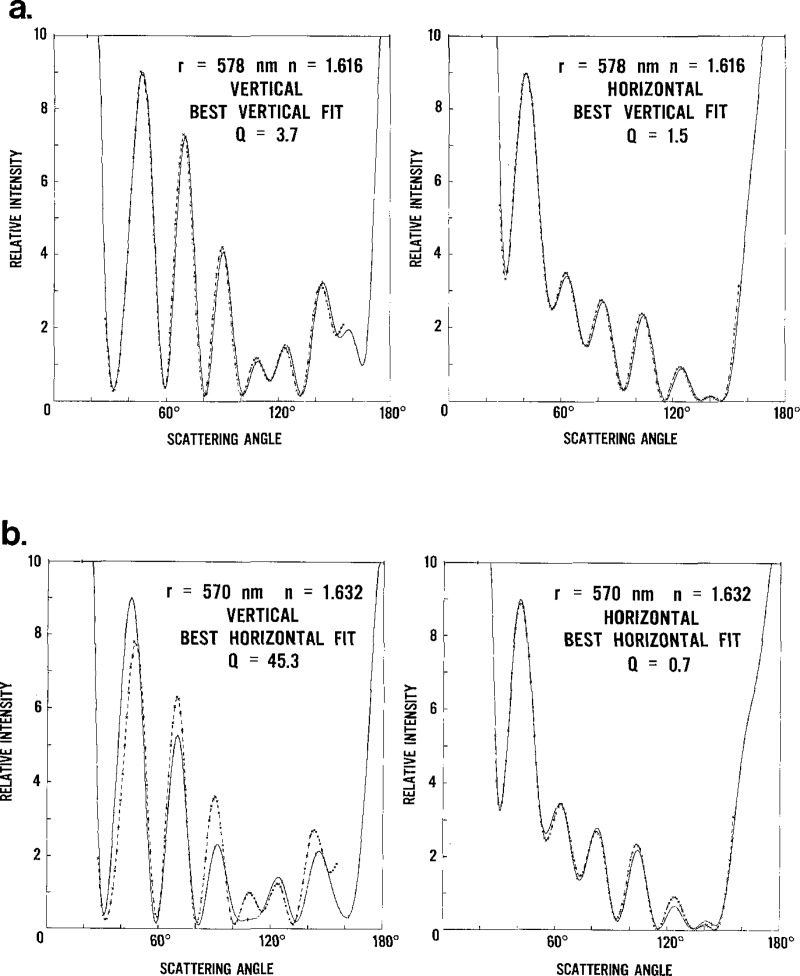 Figure 9–