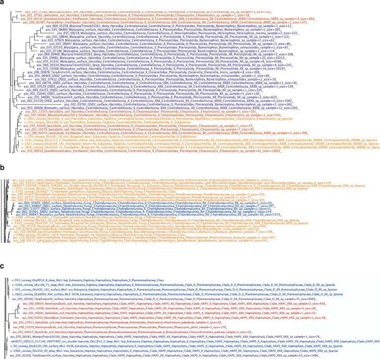 Extended Data Fig. 6