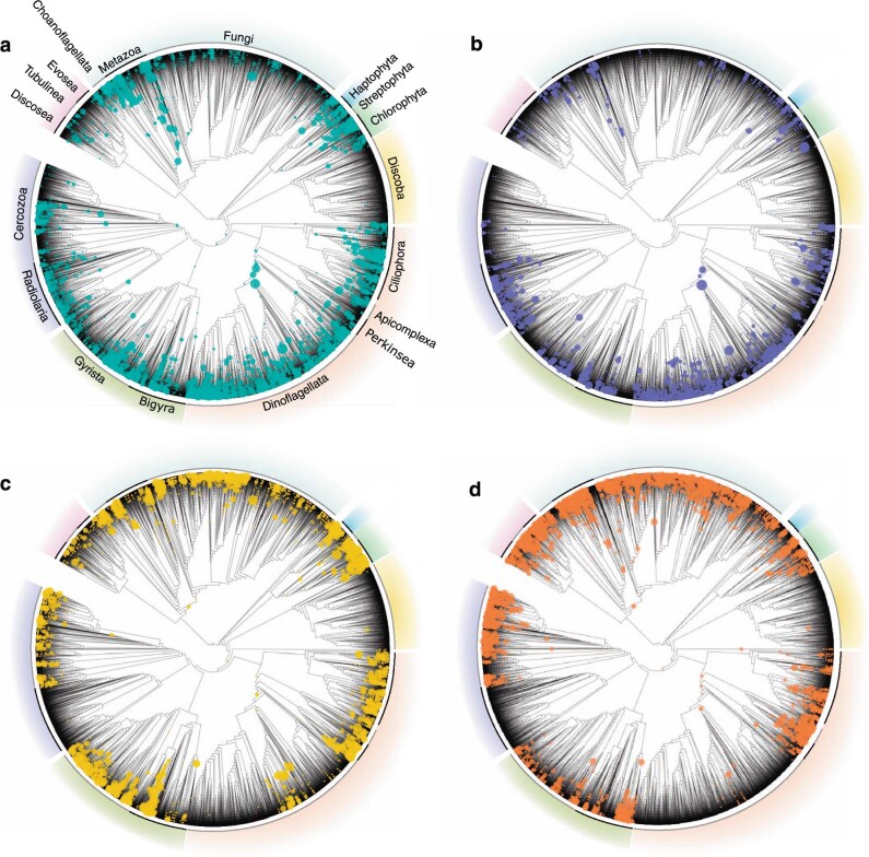 Extended Data Fig. 4