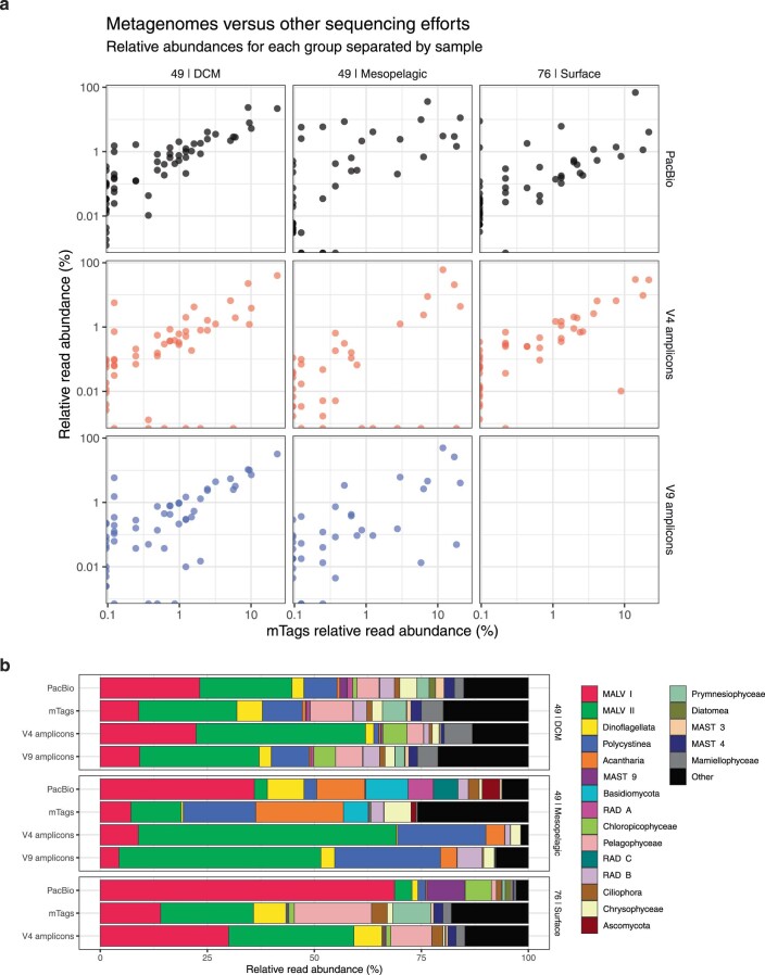 Extended Data Fig. 2