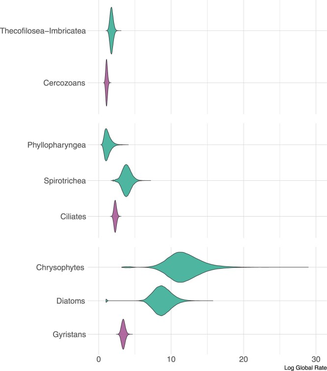 Extended Data Fig. 7