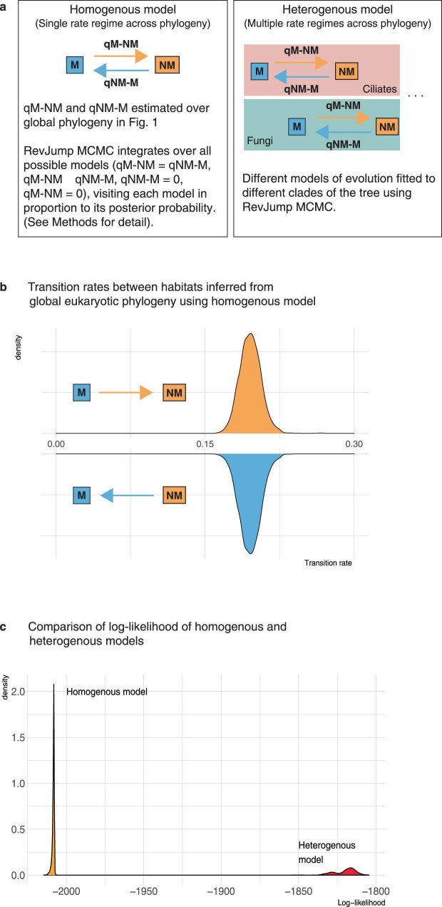 Extended Data Fig. 5