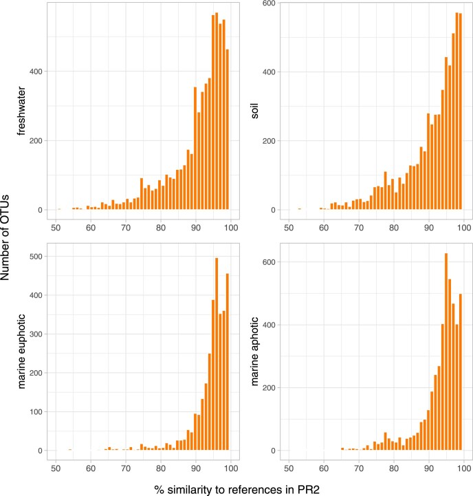 Extended Data Fig. 3