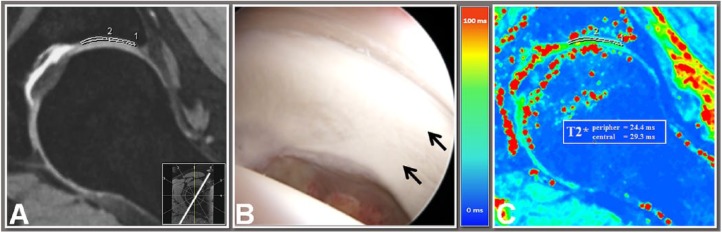 Figure 2.