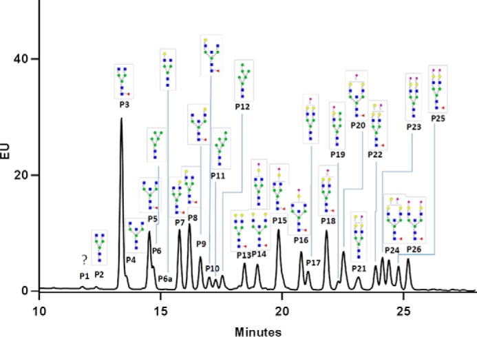 Figure 3.