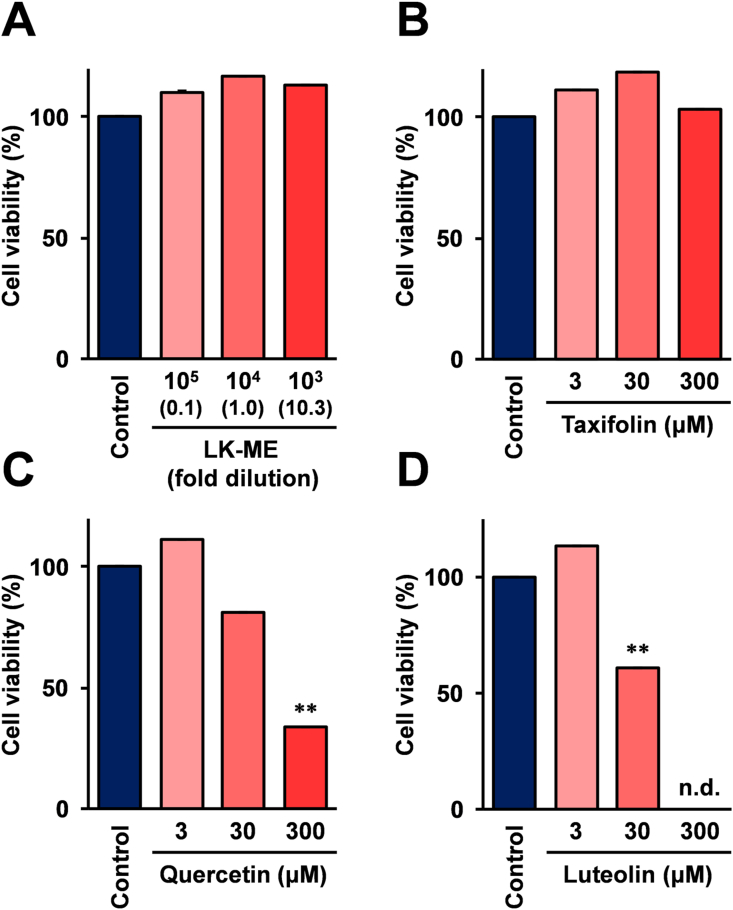 Figure 6