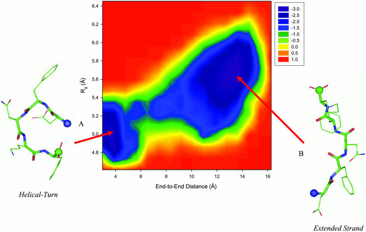 FIGURE 3