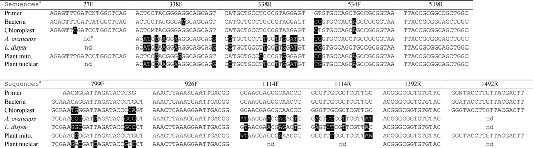 graphic file with name nihms603316f3.jpg