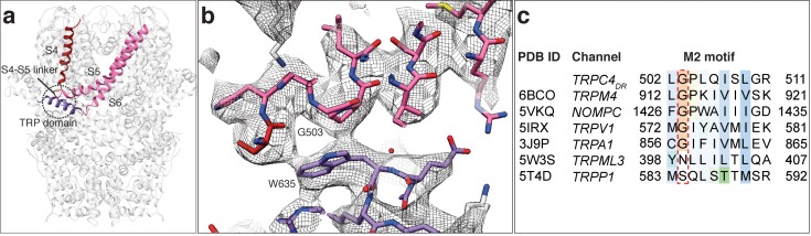 Figure 6.