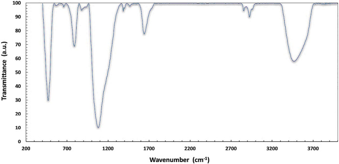 FIGURE 3