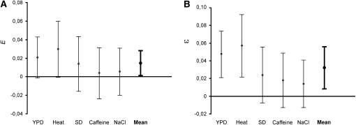 Figure 3.—