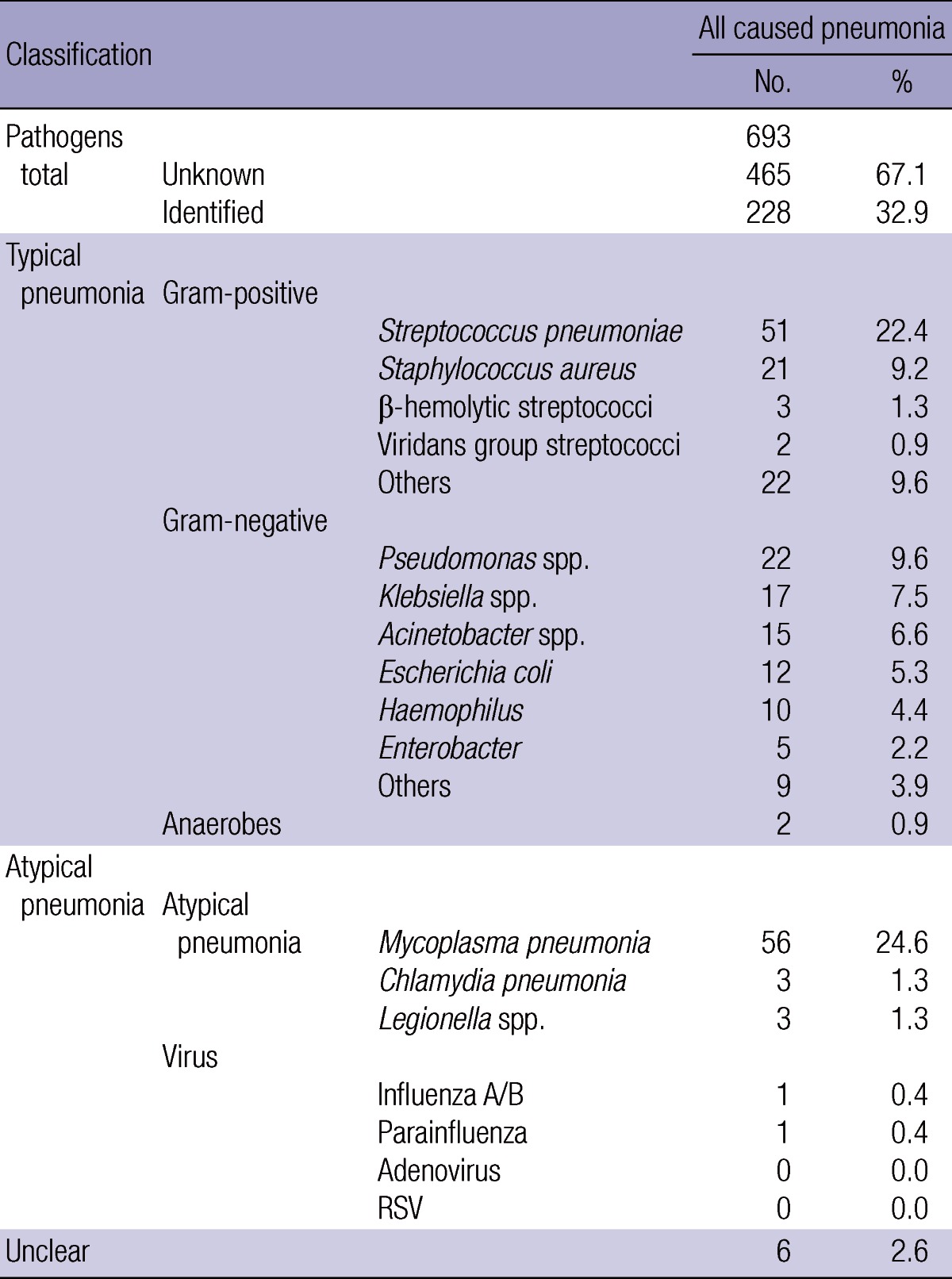 graphic file with name jkms-28-888-i002.jpg