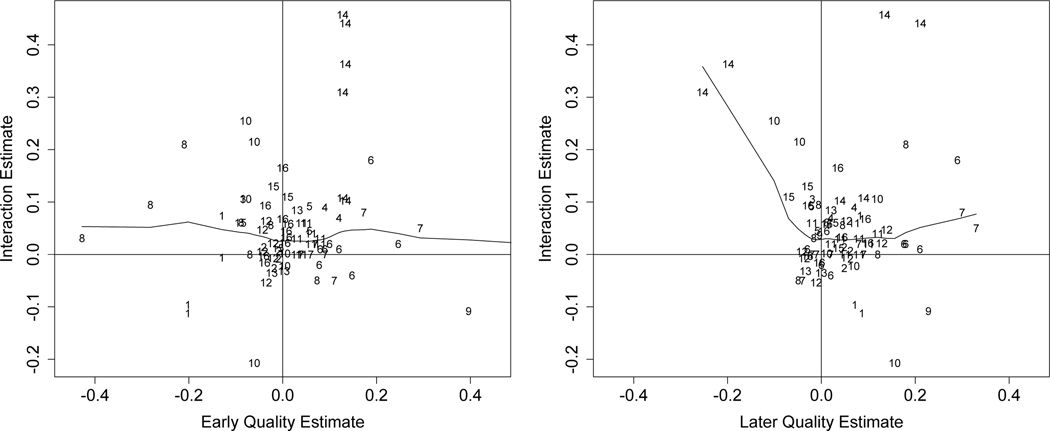 Figure 3: