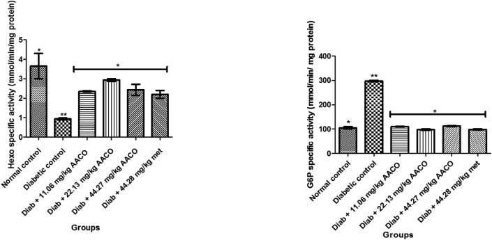 Figure 5