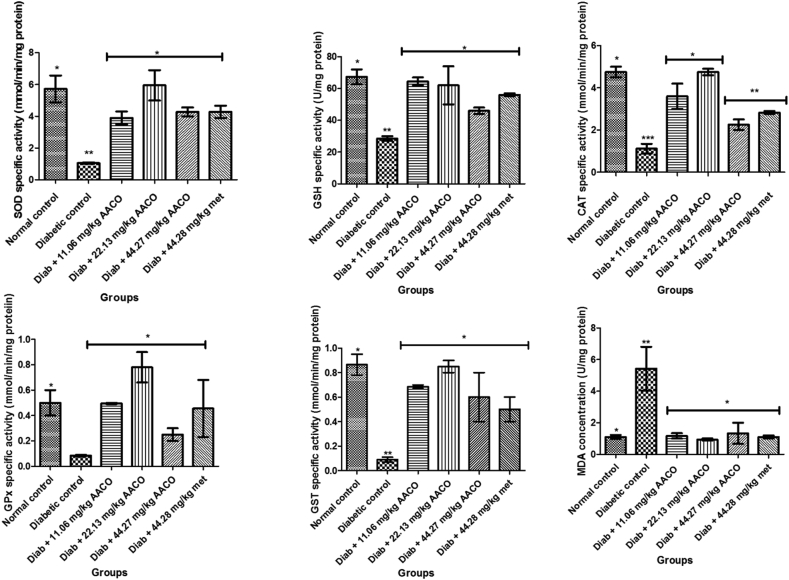 Figure 4