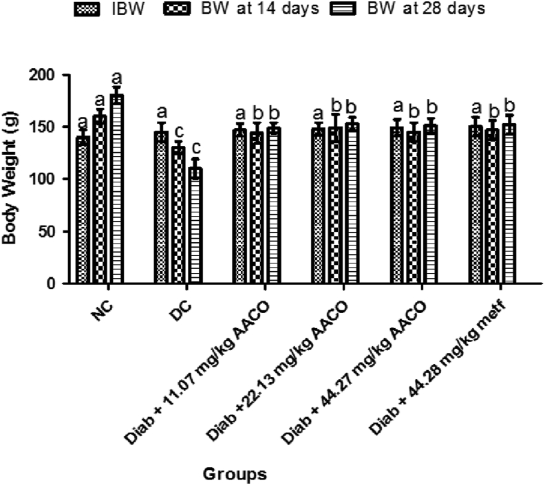 Figure 1