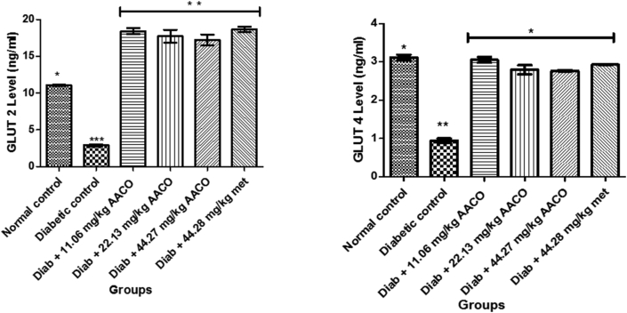 Figure 6