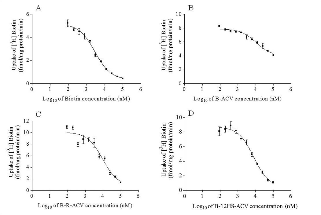 Fig 6